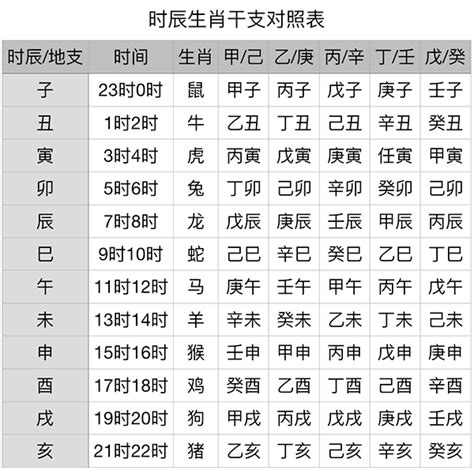 2025天干地支|干支对照表